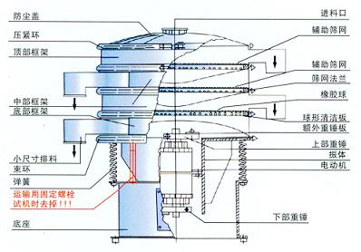 三次元振動(dòng)篩工作原理