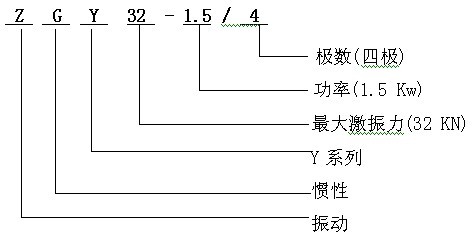 ZGY型號說明