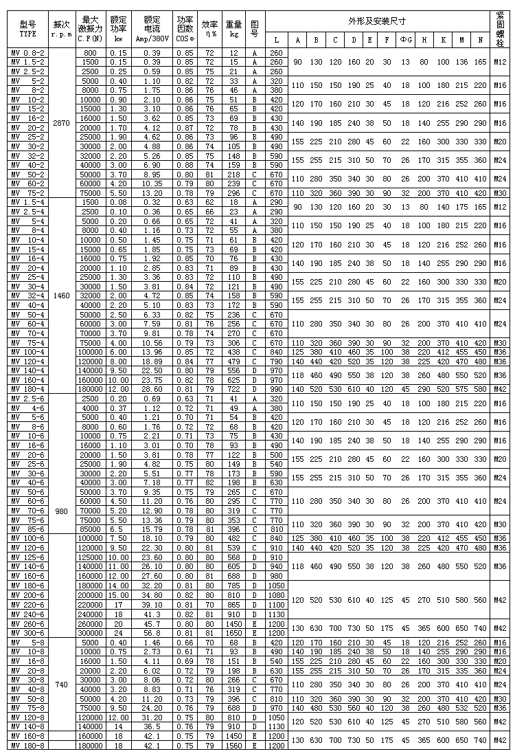 振動(dòng)電機(jī) 振動(dòng)電機(jī)