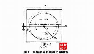 振動(dòng)電機(jī) 振動(dòng)電機(jī)