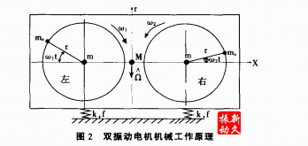 振動(dòng)電機(jī) 振動(dòng)電機(jī)
