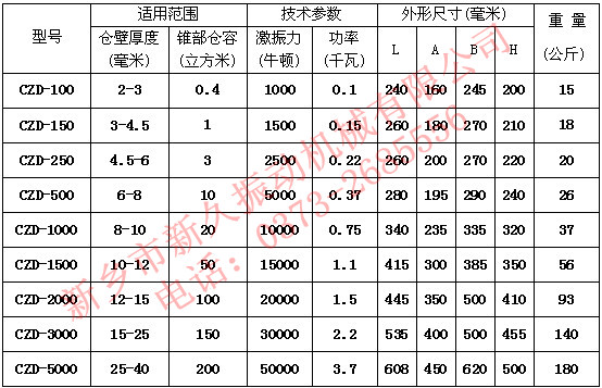 倉(cāng)壁振動(dòng)器 倉(cāng)壁振動(dòng)器