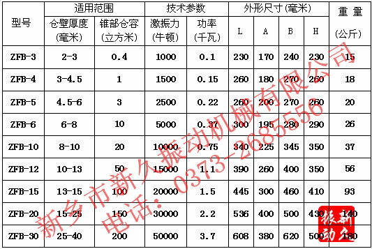 倉壁振動器 倉壁振動器