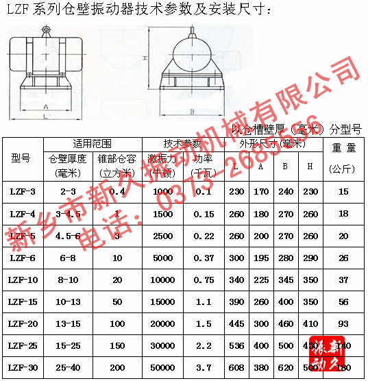 倉壁振動(dòng)器 倉壁振動(dòng)器