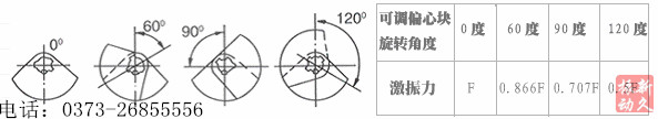 振動(dòng)電機(jī) 振動(dòng)電機(jī)